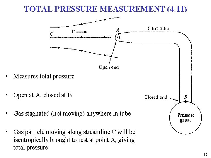 TOTAL PRESSURE MEASUREMENT (4. 11) • Measures total pressure • Open at A, closed TOTAL PRESSURE MEASUREMENT (4. 11) • Measures total pressure • Open at A, closed