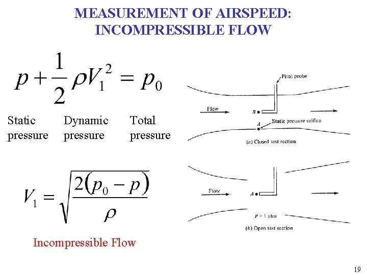 MEASUREMENT OF AIRSPEED: INCOMPRESSIBLE FLOW Static pressure Dynamic pressure Total pressure Incompressible Flow 19 MEASUREMENT OF AIRSPEED: INCOMPRESSIBLE FLOW Static pressure Dynamic pressure Total pressure Incompressible Flow 19