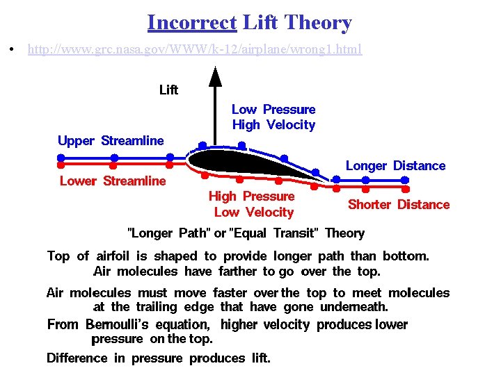 Incorrect Lift Theory • http: //www. grc. nasa. gov/WWW/k-12/airplane/wrong 1. html Incorrect Lift Theory • http: //www. grc. nasa. gov/WWW/k-12/airplane/wrong 1. html