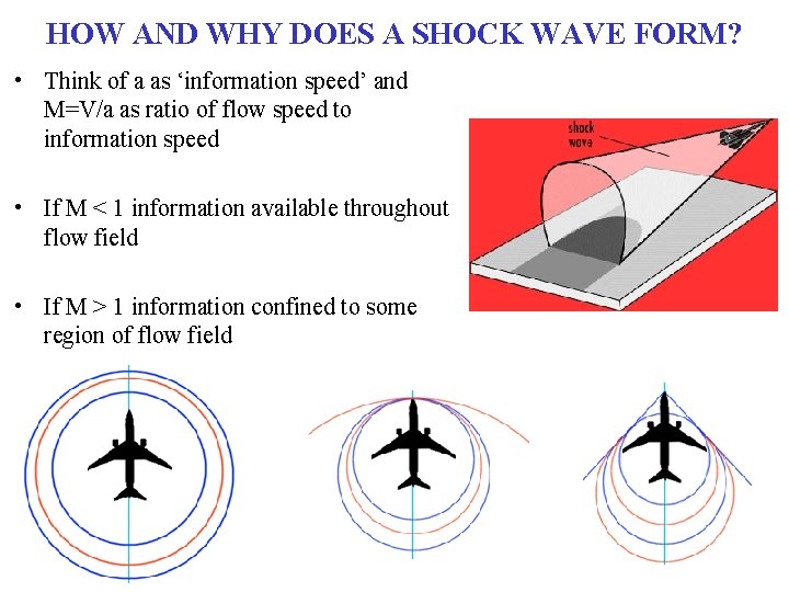 HOW AND WHY DOES A SHOCK WAVE FORM? • Think of a as ‘information HOW AND WHY DOES A SHOCK WAVE FORM? • Think of a as ‘information