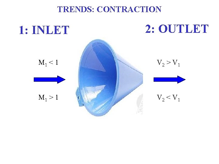 TRENDS: CONTRACTION 1: INLET 2: OUTLET M 1 < 1 V 2 > V TRENDS: CONTRACTION 1: INLET 2: OUTLET M 1 < 1 V 2 > V