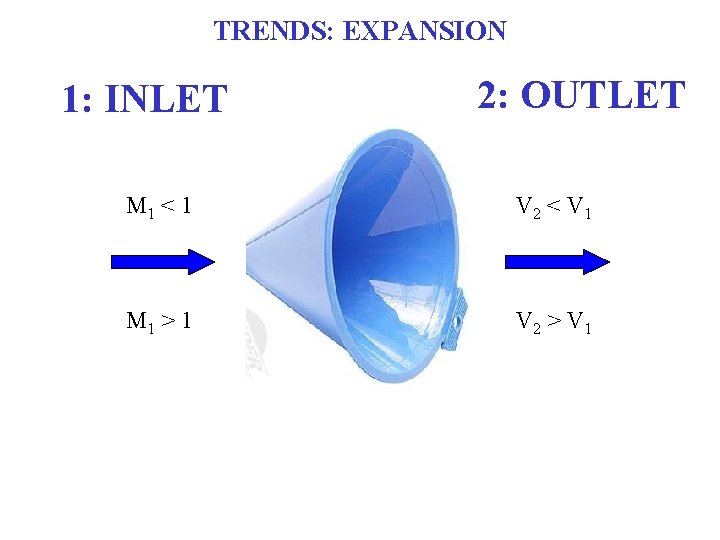 TRENDS: EXPANSION 1: INLET 2: OUTLET M 1 < 1 V 2 < V TRENDS: EXPANSION 1: INLET 2: OUTLET M 1 < 1 V 2 < V