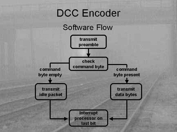 DCC Encoder Software Flow transmit preamble command byte empty check command byte transmit idle