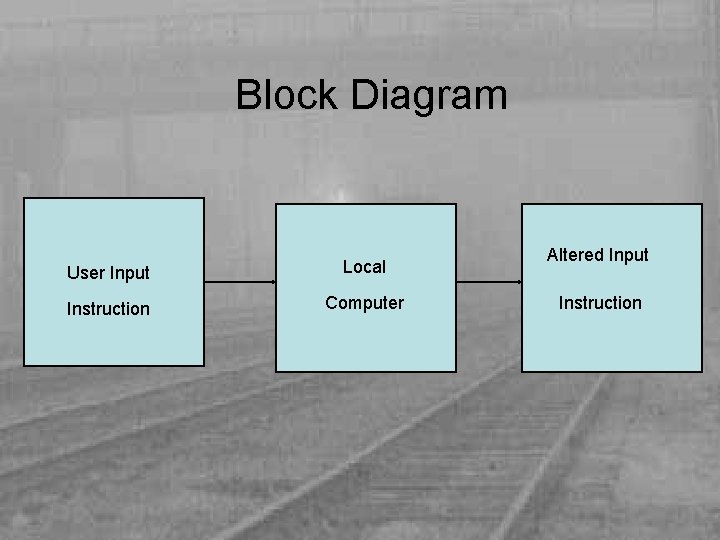 Block Diagram User Input Local Instruction Computer Altered Input Instruction 