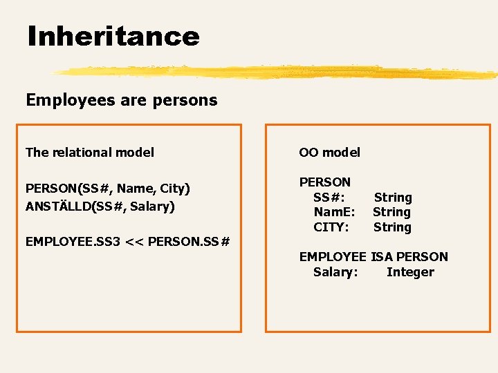 Inheritance Employees are persons The relational model OO model PERSON(SS#, Name, City) ANSTÄLLD(SS#, Salary)