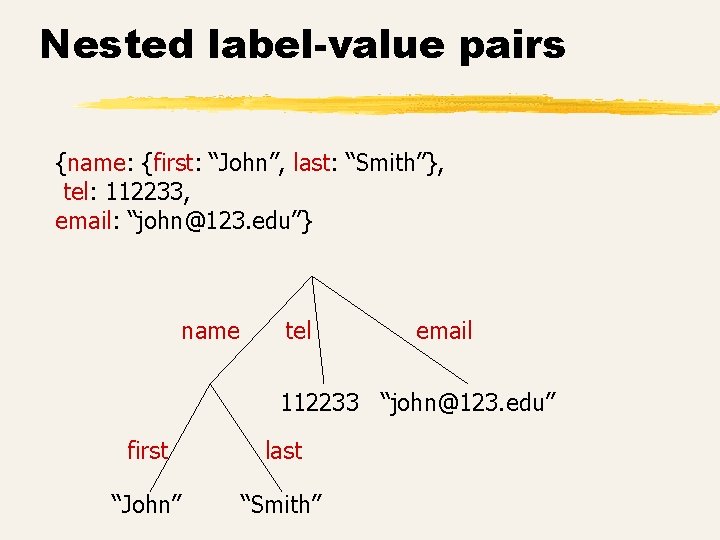 Nested label-value pairs {name: {first: “John”, last: “Smith”}, tel: 112233, email: “john@123. edu”} name