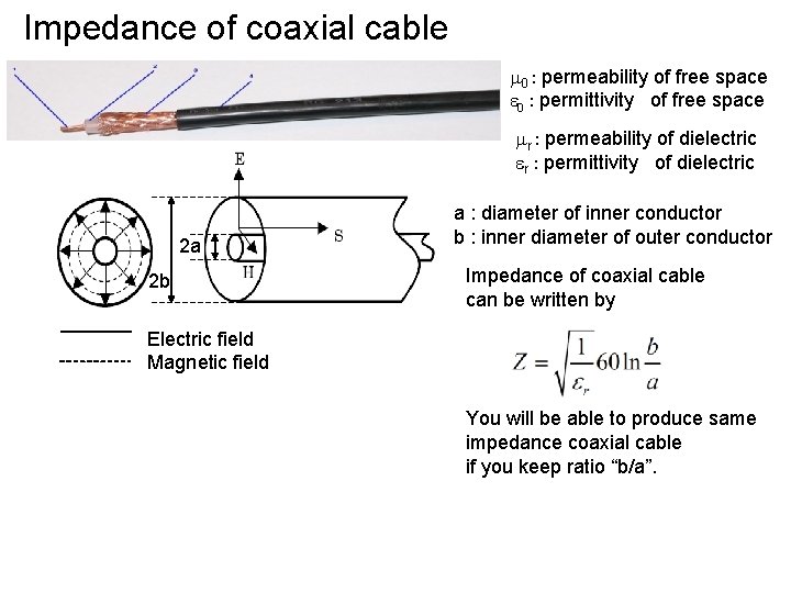 Impedance of coaxial cable m 0 : permeability of free space e 0 :