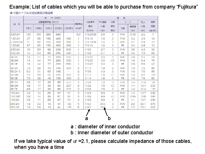 Example; List of cables which you will be able to purchase from company “Fujikura”