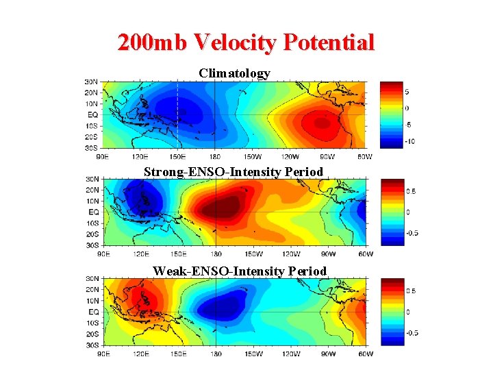 200 mb Velocity Potential Climatology Strong-ENSO-Intensity Period Weak-ENSO-Intensity Period 