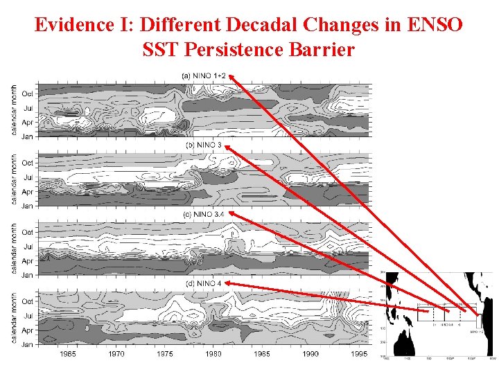 Evidence I: Different Decadal Changes in ENSO SST Persistence Barrier 