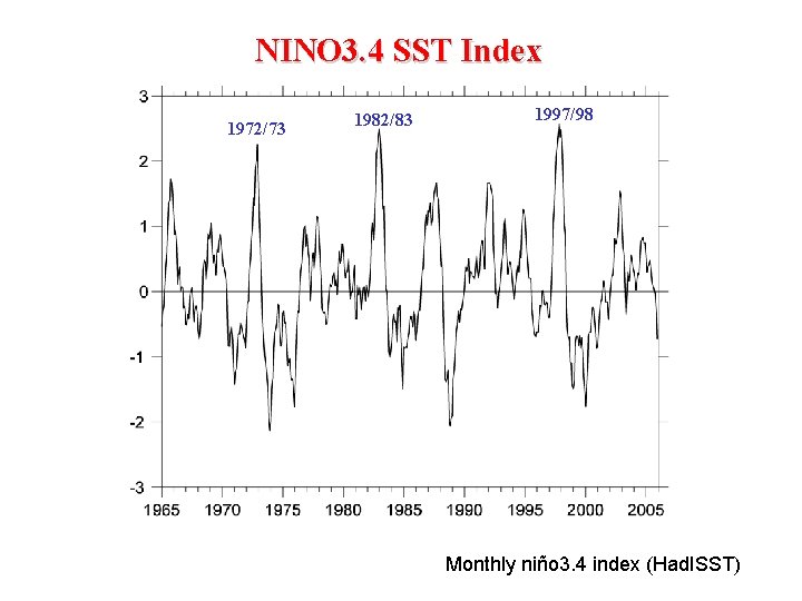 NINO 3. 4 SST Index 1972/73 1982/83 1997/98 Monthly niño 3. 4 index (Had.