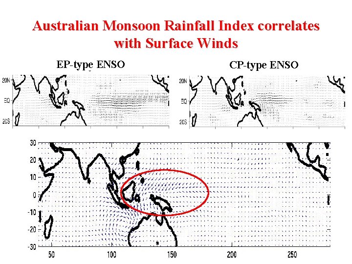 Australian Monsoon Rainfall Index correlates with Surface Winds EP-type ENSO CCSM 3 Control Run