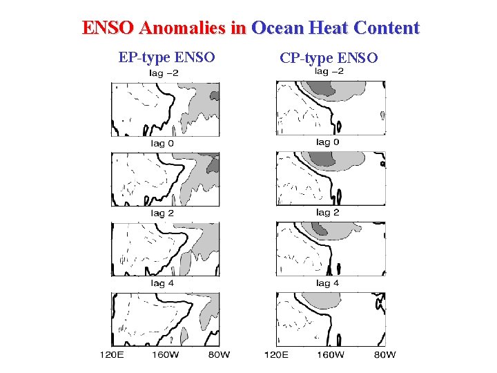 ENSO Anomalies in Ocean Heat Content EP-type ENSO CP-type ENSO 