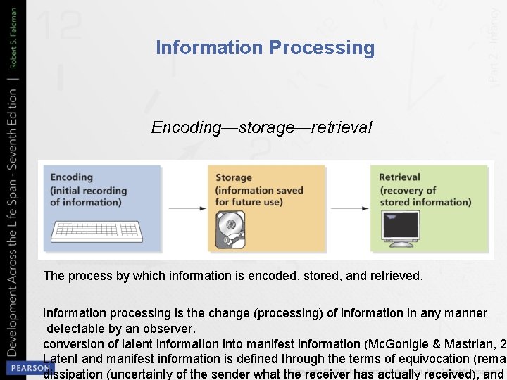 Information Processing Encoding—storage—retrieval The process by which information is encoded, stored, and retrieved. Information