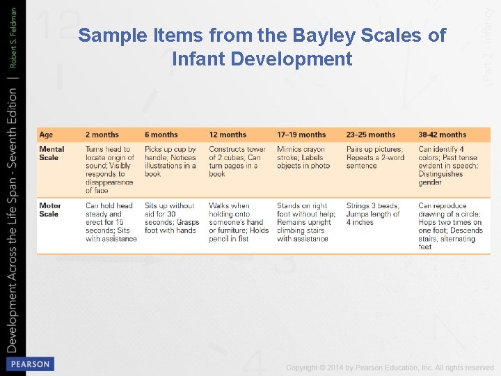 Sample Items from the Bayley Scales of Infant Development 