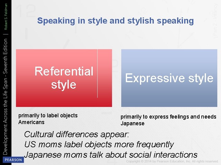 Speaking in style and stylish speaking Referential style primarily to label objects Americans Expressive