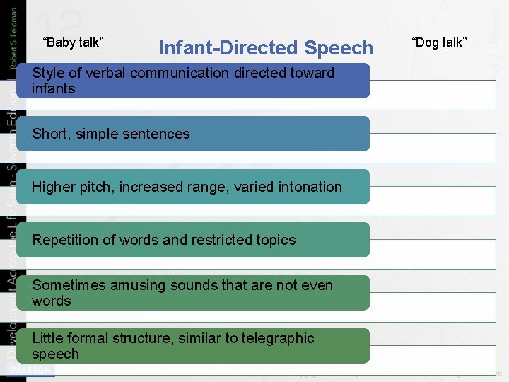 “Baby talk” Infant-Directed Speech Style of verbal communication directed toward infants Short, simple sentences