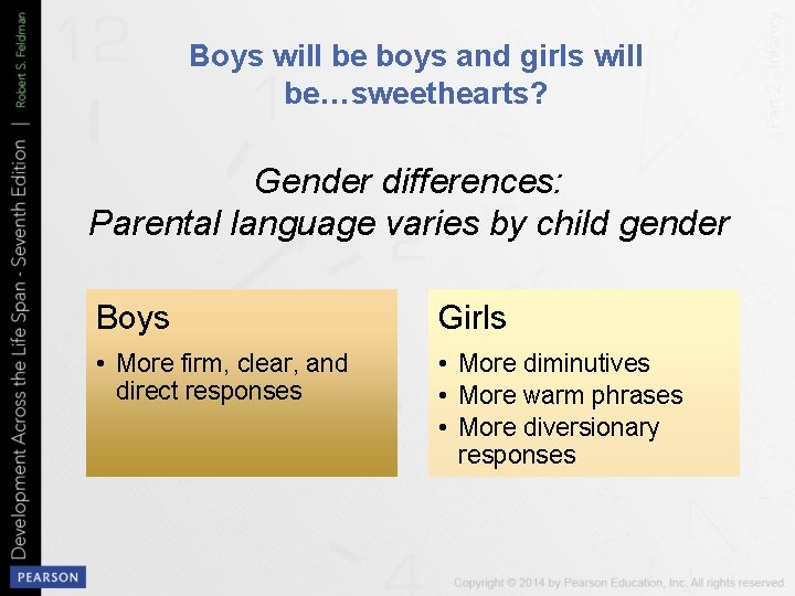 Boys will be boys and girls will be…sweethearts? Gender differences: Parental language varies by