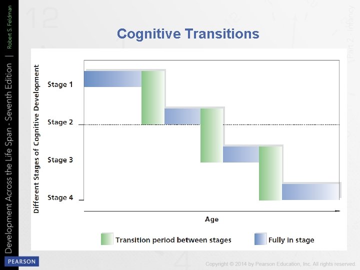 Cognitive Transitions 