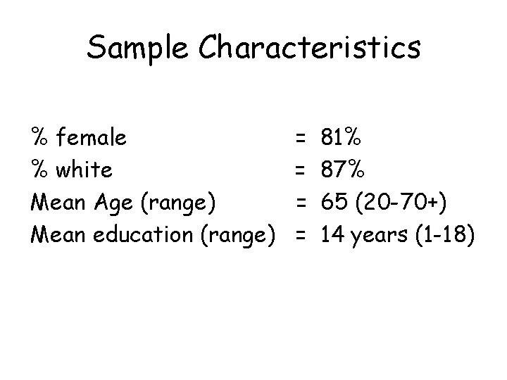 Sample Characteristics % female % white Mean Age (range) Mean education (range) = =