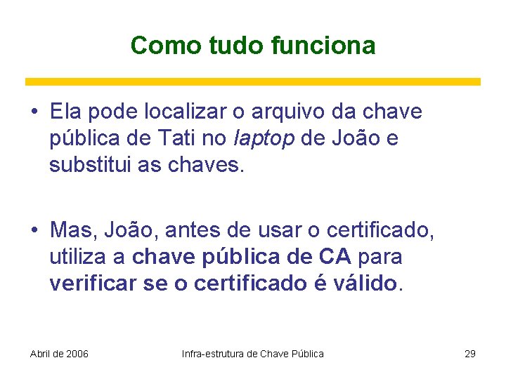 Como tudo funciona • Ela pode localizar o arquivo da chave pública de Tati