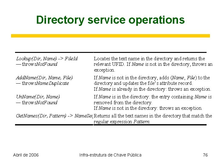 Directory service operations Lookup(Dir, Name) -> File. Id — throws. Not. Found Locates the