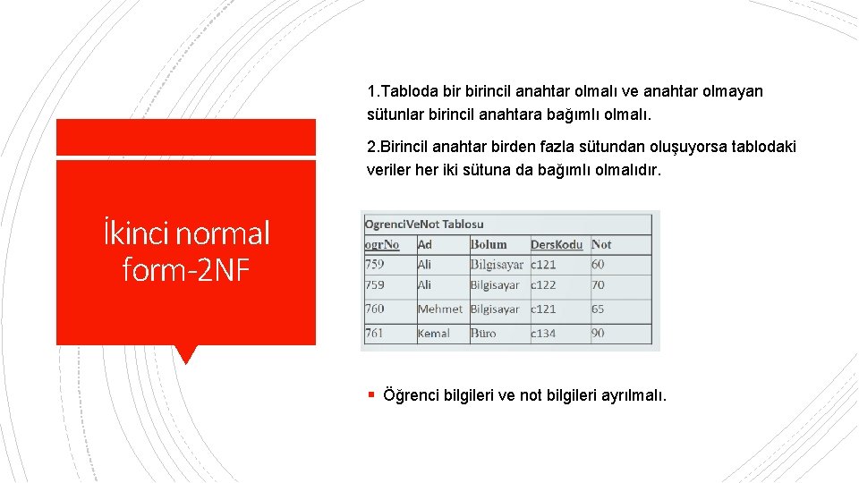 1. Tabloda birincil anahtar olmalı ve anahtar olmayan sütunlar birincil anahtara bağımlı olmalı. 2.