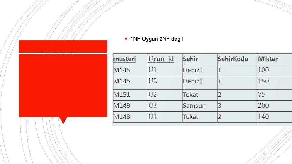 § 1 NF Uygun 2 NF değil 