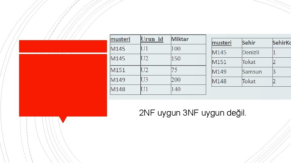 2 NF uygun 3 NF uygun değil. 