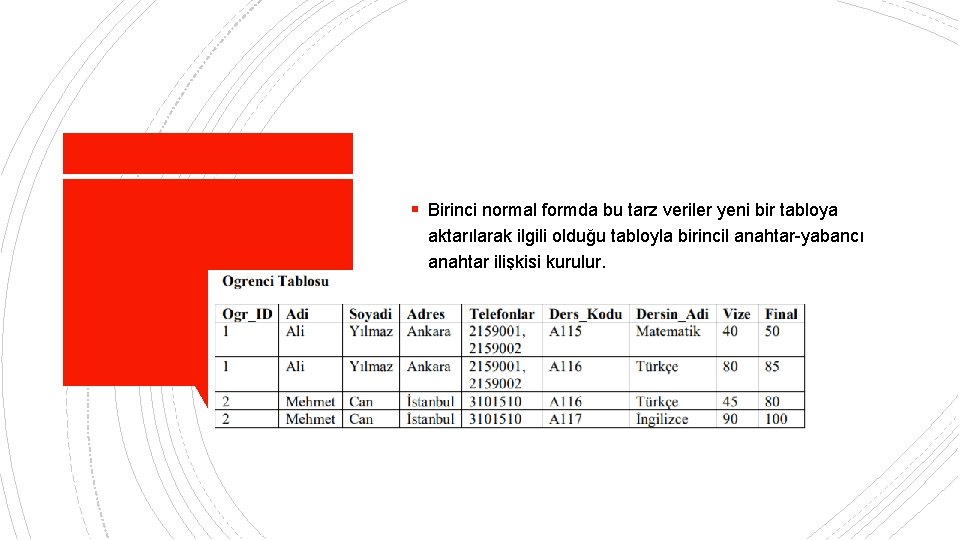 § Birinci normal formda bu tarz veriler yeni bir tabloya aktarılarak ilgili olduğu tabloyla