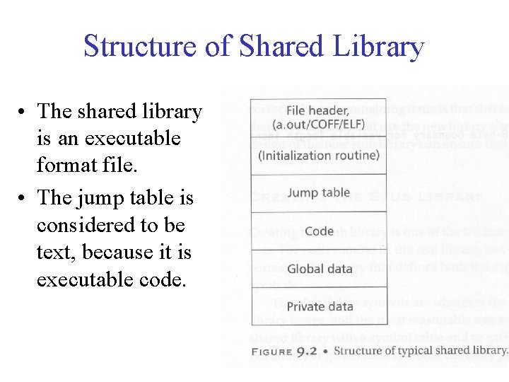 Structure of Shared Library • The shared library is an executable format file. •