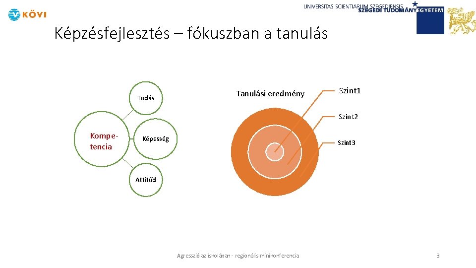 Képzésfejlesztés – fókuszban a tanulás Tudás Tanulási eredmény Szint 1 Szint 2 Kompetencia Képesség