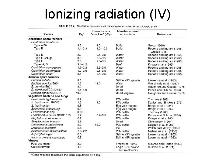 Ionizing radiation (IV) 