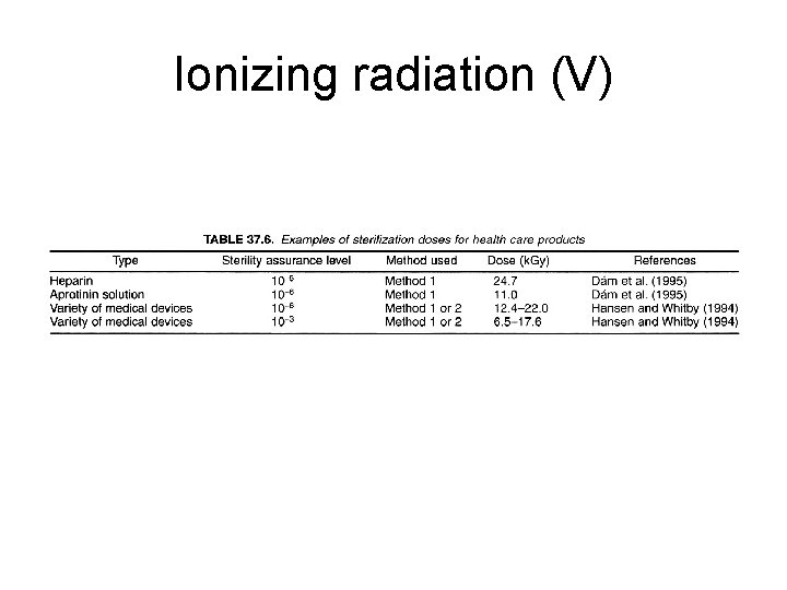 Ionizing radiation (V) 