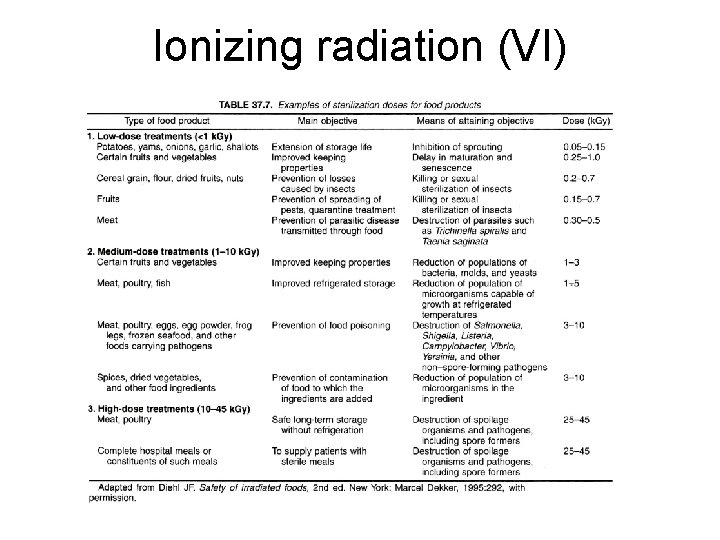 Ionizing radiation (VI) 