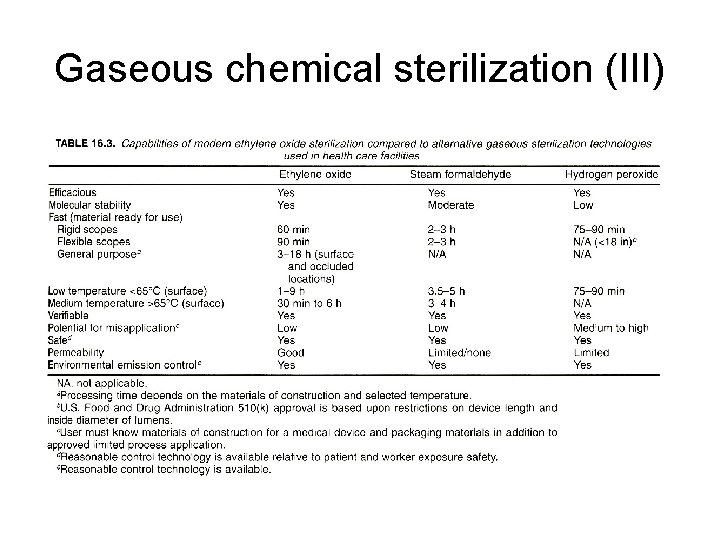 Gaseous chemical sterilization (III) 