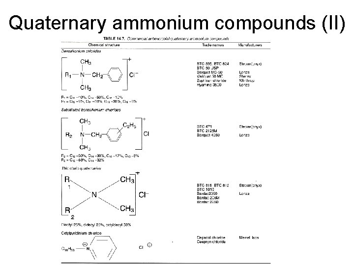 Quaternary ammonium compounds (II) 