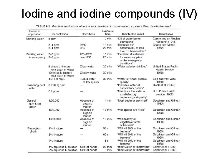 Iodine and iodine compounds (IV) 