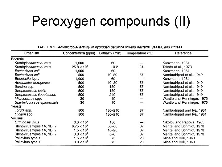Peroxygen compounds (II) 