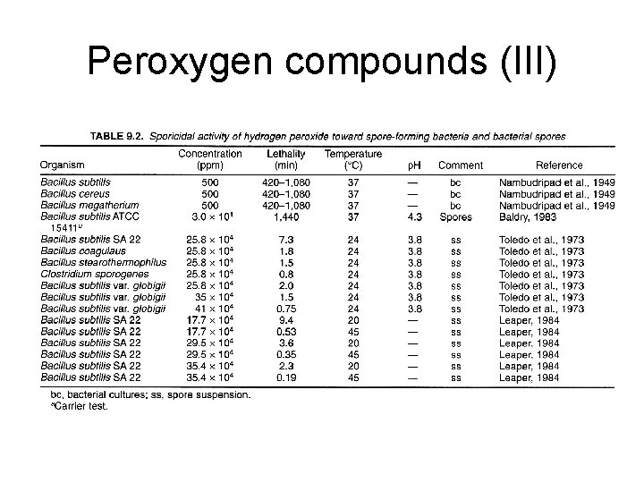Peroxygen compounds (III) 
