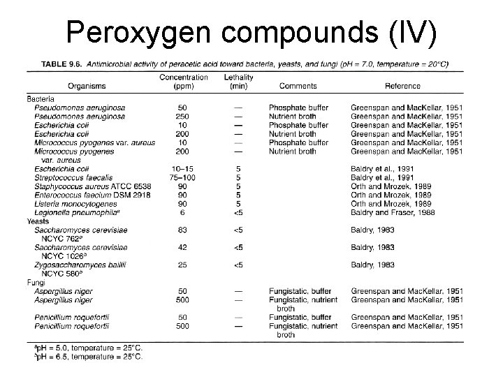 Peroxygen compounds (IV) 