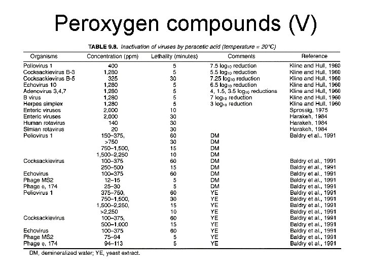 Peroxygen compounds (V) 