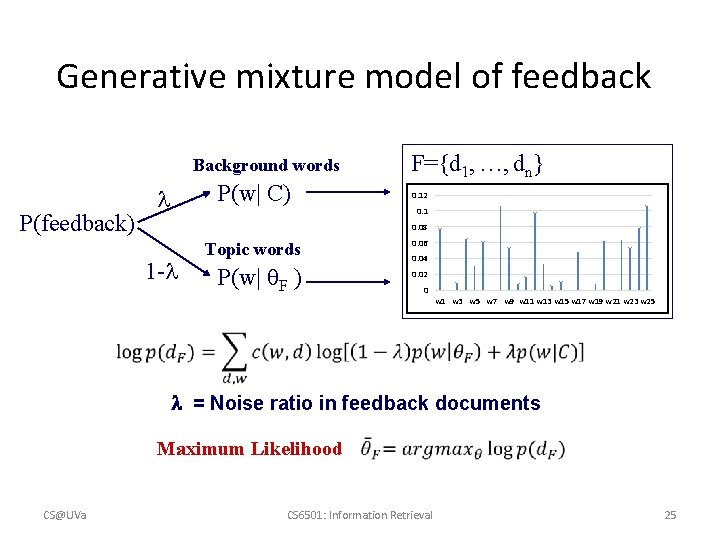 Generative mixture model of feedback Background words P(feedback) P(w| C) F={d 1, …, dn}