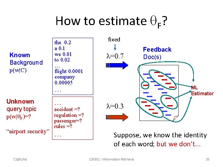 How to estimate F? Known Background p(w|C) the 0. 2 a 0. 1 we