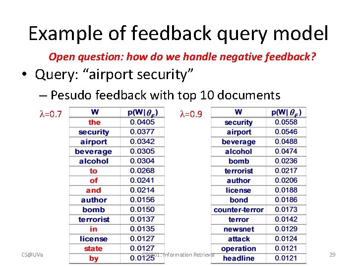 Example of feedback query model Open question: how do we handle negative feedback? •