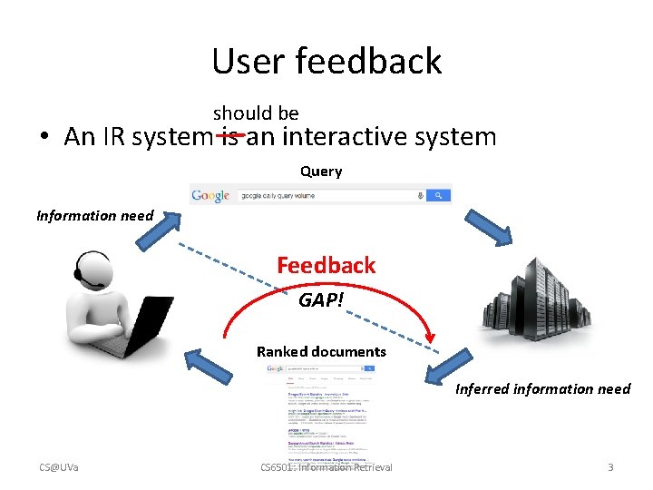 User feedback should be • An IR system is an interactive system Query Information