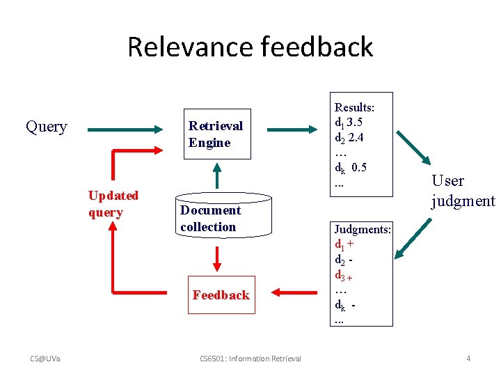 Relevance feedback Query Retrieval Engine Updated query Document collection Feedback CS@UVa CS 6501: Information