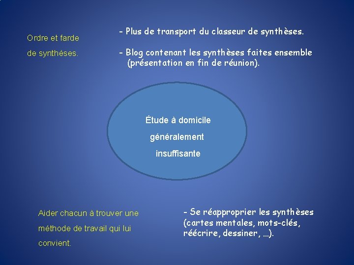 Ordre et farde de synthèses. - Plus de transport du classeur de synthèses. -