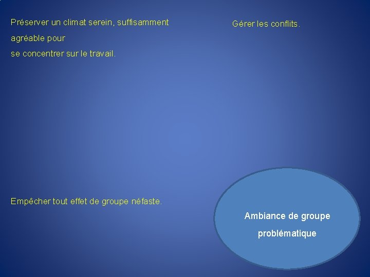 Préserver un climat serein, suffisamment Gérer les conflits. agréable pour se concentrer sur le