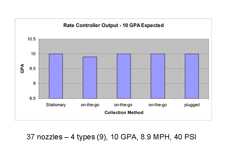 37 nozzles – 4 types (9), 10 GPA, 8. 9 MPH, 40 PSI 